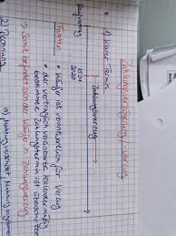 Wann gerät der ar­beit­ge­ber nach dem ge­setz in schuld­ner­ver­zug? Ga Sachmangel Storungen Bei Der Erfullung Von Kaufvertragen Mangelhafte Lieferung Lieferungsverzug Zahlungsverzug Annahmeverzug Mahnverfahren Flashcards Quizlet