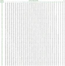 Maths Tables From 1 To 1000 Table Design Ideas