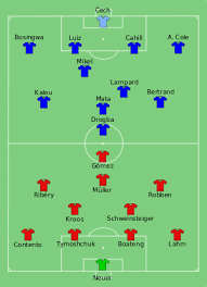 Dal 6 al 14 marzo. 2012 Uefa Champions League Final Wikipedia