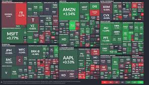Check Out Our Finviz Review The Coolest Stock Scanner You May Never Of Heard Of Stocks Stockmarket Trad Stock Screener Stock Market Stock Market Training