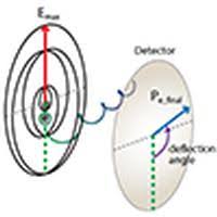 Check spelling or type a new query. Osa Direct In Situ Single Shot Measurements Of The Absolute Carrier Envelope Phases Of Ultrashort Pulses