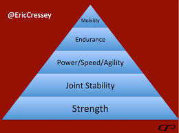 Ultimate Off Season Training Manual Eric Cressey High Performance Training Personal Training