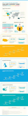 Apply for senior finance manager jobs. Average Project Manager Salaries By Country Title 2020