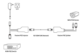 Power over ethernet (poe) connector pinout 8 pin rj45 (8p8c) female connector at the hub. Diy Power Over Ethernet With Right Pinout Fastcabling