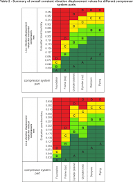 Iso10816 Charts Vibsens