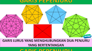 Diberi 80 64 56 52 x. Pepenjuru Youtube