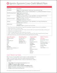 1 Page Ignite Jumpstart Meal Plan Low Carb Meal Plan Easy Ketogenic Meal Plan Ketogenic Meal Plan