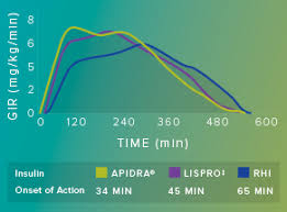 apidra vs humalog apidra insulin glulisine injection 100