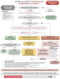 Completed forms should be returned to the benefits office, 1600 hampton street, columbia, sc 29208 or benefits@mailbox.sc.edu. Implementation Challenges Of Universal Suicide Risk Screening In Adult Patients In General Medical And Surgical Settings