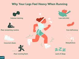 40+ running shoe coloring pages for printing and coloring. Why Do My Legs Feel Heavy When Running