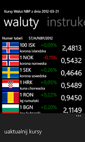* po kursie średnim nbp. Kursy Walut 1 3 Michal Jankowski