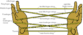 How to do a cat's cradle string figure. Pin On Flashback Faves