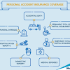 Personal accident insurance policy covers you in case of an unfortunate accident that may be lethal or the term accident can be a little confusing, as different health insurance companies offer. Https Encrypted Tbn0 Gstatic Com Images Q Tbn And9gctbqnfehd6jair8eigxwqxhk4yecu Ttvvxlis2o Nwsb2s5dv Usqp Cau
