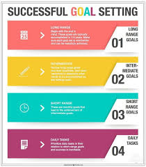 How To Set Goals And Achieve Them Being Spiffy Setting Goals Smart Goals Goals