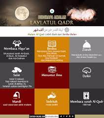 Infografis Beberapa Amalan Lailatul Qadar Infografis Doa Ziarah