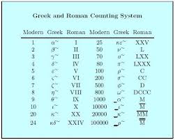 Roman And Greek Numerals Tattoo Possibilities Greek