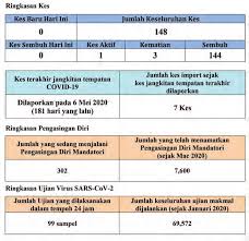 Http Www Epaper Pelitabrunei Gov Bn Files Assets Common Downloads Hari 20rabu 2004 20november 202020 Pdf