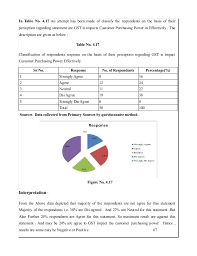17 gst the malaysian model government services no gst on the supply of goods and services made by federal and state government except 29 gst impact on economy goods and services produced in malaysia will become more competitive exports and international services are zerorated. Project Report On Gst 2018