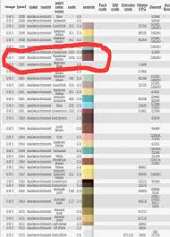 Image result for Sunburst Yellow 1958 Hotpoint