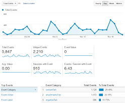 That was a long guide! Utilizing Google Analytics Event Tracking Wakefly Blog Wakefly Inc