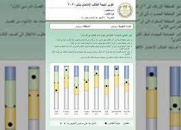 تفقدت وكيل التربية والتعليم، سهام يوسف عبد الله، مقر لجنتي تقدير درجات الشهادة الاعدادية ولجنة النظام والمراقبة، واطمأنت على أعمال تقدير الدرجات. ÙˆØ²ÙŠØ± Ø§Ù„ØªØ¹Ù„ÙŠÙ… ÙŠØ´Ø±Ø­ Ø¯Ù„Ø§Ù„Ø§Øª ÙˆÙ…Ø¹Ù†Ù‰ Ø§Ù„Ø£Ù„ÙˆØ§Ù† ÙÙŠ Ù†ØªÙŠØ¬Ø© Ø§Ù„ØµÙ Ø§Ù„Ø«Ø§Ù†ÙŠ Ø§Ù„Ø«Ø§Ù†ÙˆÙŠ Ø§Ù„Ù…ØµØ±ÙŠ Ø§Ù„ÙŠÙˆÙ…