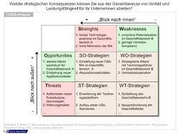 Swot analyse vorlage für interne und externe faktoren. Swot Analyse Im Projektmanagement Projektmanagement Blog