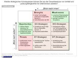 Ist analyse vorlage wir haben 19 bilder über ist analyse vorlage einschließlich bilder, fotos vergessen sie nicht, lesezeichen zu setzen ist analyse vorlage mit ctrl + d (pc) oder command. Swot Analyse Im Projektmanagement Projektmanagement Blog