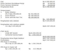 Apalagi ketika karyawan tersebut akan mengajukan pinjaman atau kredit ke perusahaan leasing. Contoh Surat Keterangan Kerja Tetap Contoh Surat