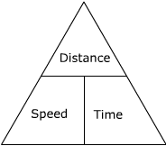 Distance Speed Time Formula Physics Formulas Speed Math Formulas