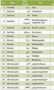 Kunci jawaban intan pariwara kelas 12 agama islam edisi lama Nama Nama Sifat Allah Dan Artinya