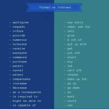 What Is The Difference Between Formal And Informal English Formal And Informal Words Learn English English Words Informal Words