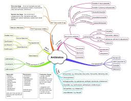 Antibiotic Map Pharmacology Nursing Pharmacology Nursing Notes