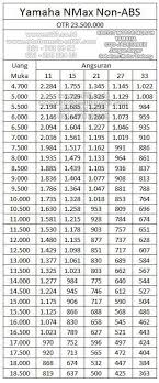 Adira Finance Kredit Motor Murah Yamaha Price List Daftar Harga Solusi Pinjaman Kredit Motor Dan Mobil Murah Motor Motor Yamaha