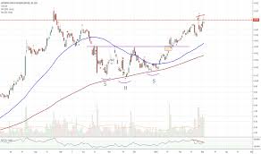 Afterpay shareholders will get 0.375 of square class a stock for every afterpay share they own, implying a price of about a$126.21 per share based on square's friday close, the companies said. Page 2 Afterpay Tradingview