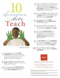 Wonderbrooks Importance Of Art Education Art Education Art Curriculum