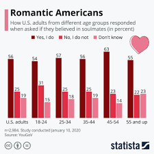 Feb 06, 2019 · whether you're staying home or going out for a fun dinner, here are 20 fun questions and trivia to share with your valentine on valentine's day this year! Boost Brand Engagement With A Valentine S Day Quiz Easypromos