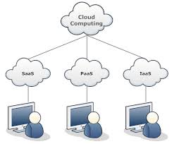 Network Diagram Example Cloud Network Cloud Computing What Is Cloud Computing Clouds