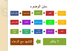 الوضوء Chart Bar Chart