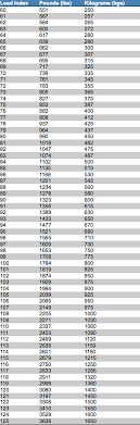 40 Magnetic Wear Rating What Is Tire