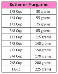 Since one cup of flour is equal to 125 grams, you can use this simple formula to convert gram measurements and equivalent cups measurements for various types of flour. Convert Cups To Grams Measuring Ingredients And Conversions Pastry Beyond Officially A Us Cup Is 240ml Or 8 45 Imperial Fluid Ounces This Is Slightly Different From An Australian