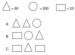 Semoga perkongsian ini iaitu 50 contoh soalan pt3 2019 matematik sedikit sebanyak dapat memberikan informasi kepada anda semua khususnya kepada guru, ibu bapa dan calon yang akan menduduki pt3 2019. Tips Menjawab Soalan Ujian Psikometrik Spa Rujukan Contoh Soalan Dan Panduan Psee