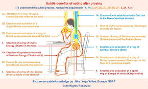 Prayer Before Meals A Spiritual Perspective Spirituality Prayers Prayers Before Meals