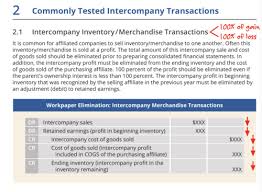 Intercompany Sales Of Inventory