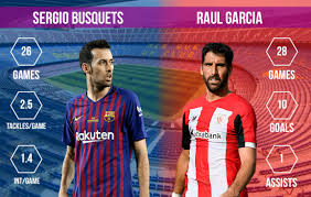 Barcelona are heavy favorites to win the match and lift the trophy for the 31st time in the club's. Fc Barcelona Vs Athletic Bilbao La Liga Preview And Prediction