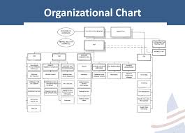 solved organizational chart vhs board of governors vhs gr