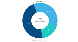 Koolchart Users Manual Pie Chart Donut Chart