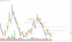 Rrc Stock Price And Chart Nyse Rrc Tradingview