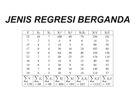 Analisis regresi yang tepat adalah seperti ini. Jenis Regresi Berganda Jasa Olah Data Ush Indonesia