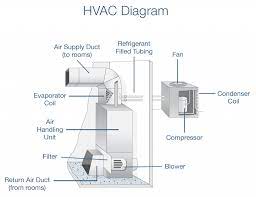 Collection of central air conditioner wiring diagram. Hvac Replacement Cost Standard Heating Air Conditioning