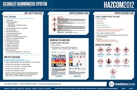 Globally Harmonized Systems Ghs Workplace Posters